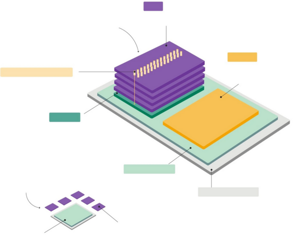 Chip bị Mỹ ngăn cản để Trung Quốc không tiếp cận
