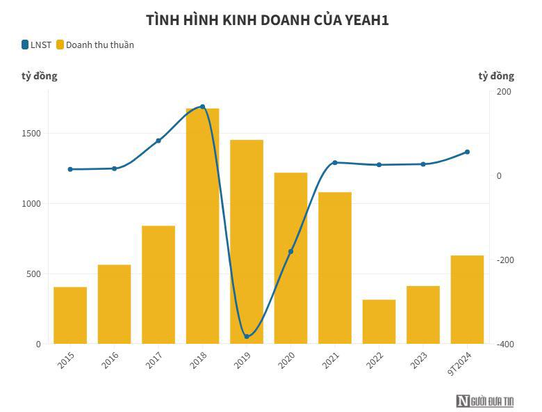 Sức nóng của "Anh trai vượt ngàn chông gai" đẩy cổ phiếu YEG "bay phấp phới" - 2