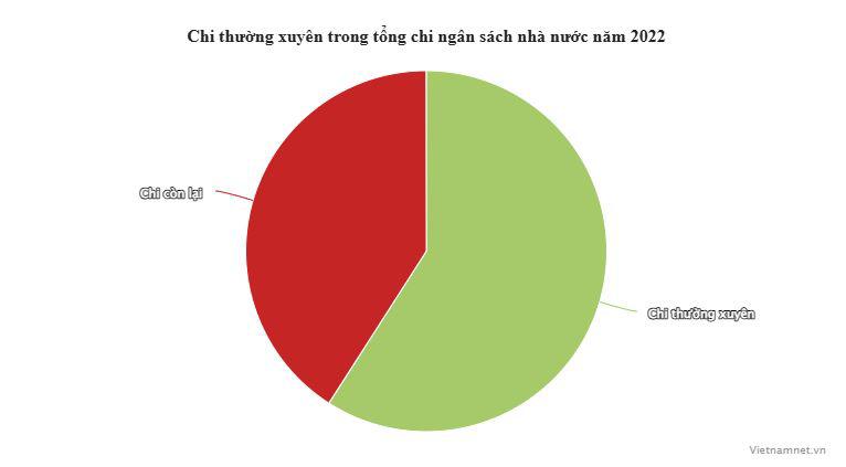 Mất bao lâu để Việt Nam thu ngân sách từ hơn 100 nghìn tỷ lên 2 triệu tỷ? - 3