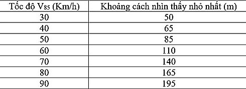 Đèn đếm giây là văn minh giao thông