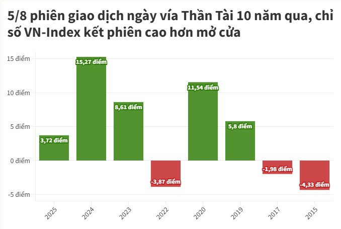 Năm 2015, 2018, 2021, ngày Thần tài rơi vào cuối tuần