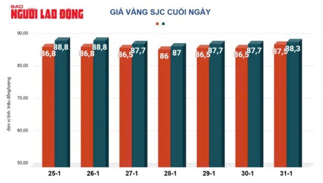 Giá vàng hôm nay, 1-2: Tăng lên mức cao nhất mọi thời đại - 2