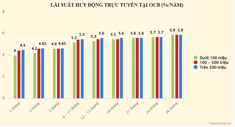 Ngân hàng trả lãi suất bậc thang, gửi tiền ở đâu lời nhất? - 4