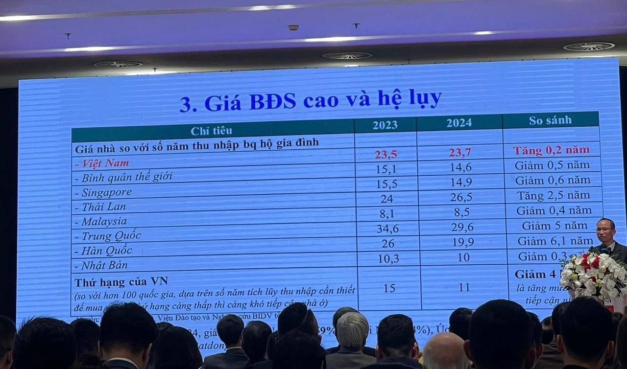 TS. Cấn Văn Lực đưa ra bảng so sánh giá nhà so với số năm thu nhập hộ gia đình của Việt Nam và thế giới