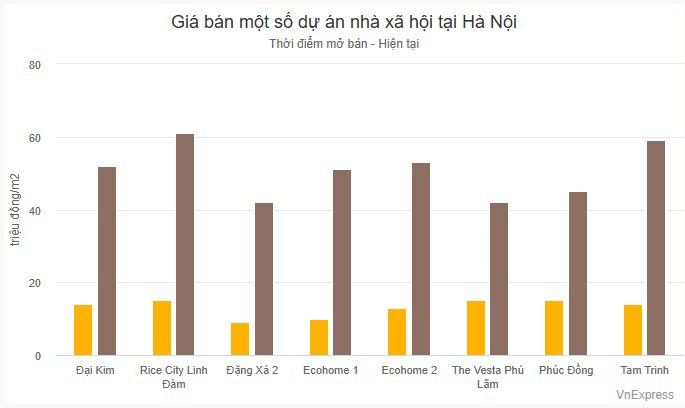 Nhà xã hội ở chục năm "hét" giá 60 triệu đồng mỗi m2 - 2
