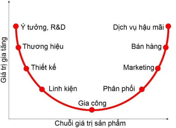 smile curve 2.jpg