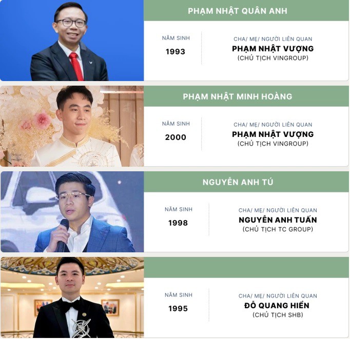 Những 9X giúp bố mẹ đại gia quản lý cơ ngơi - 4
