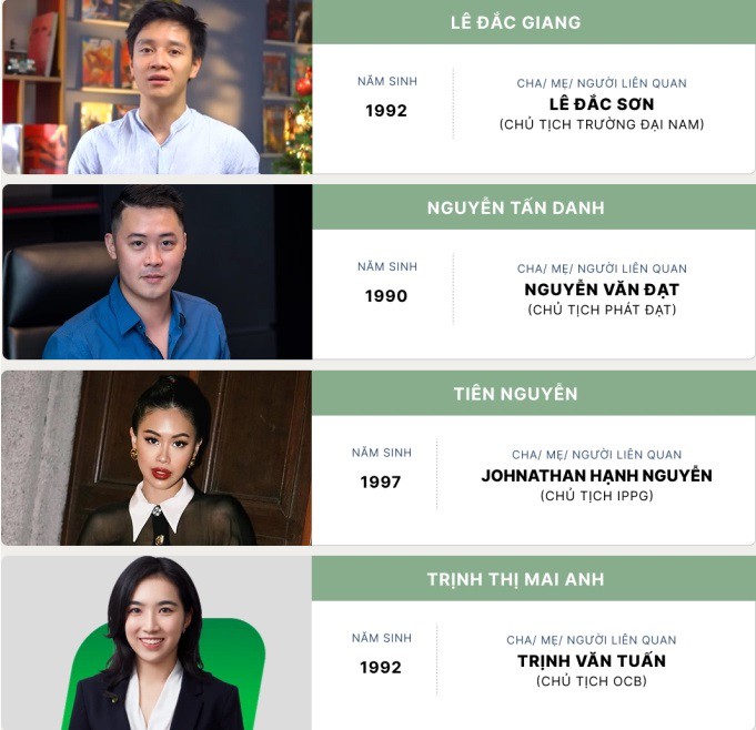 Những 9X giúp bố mẹ đại gia quản lý cơ ngơi - 5