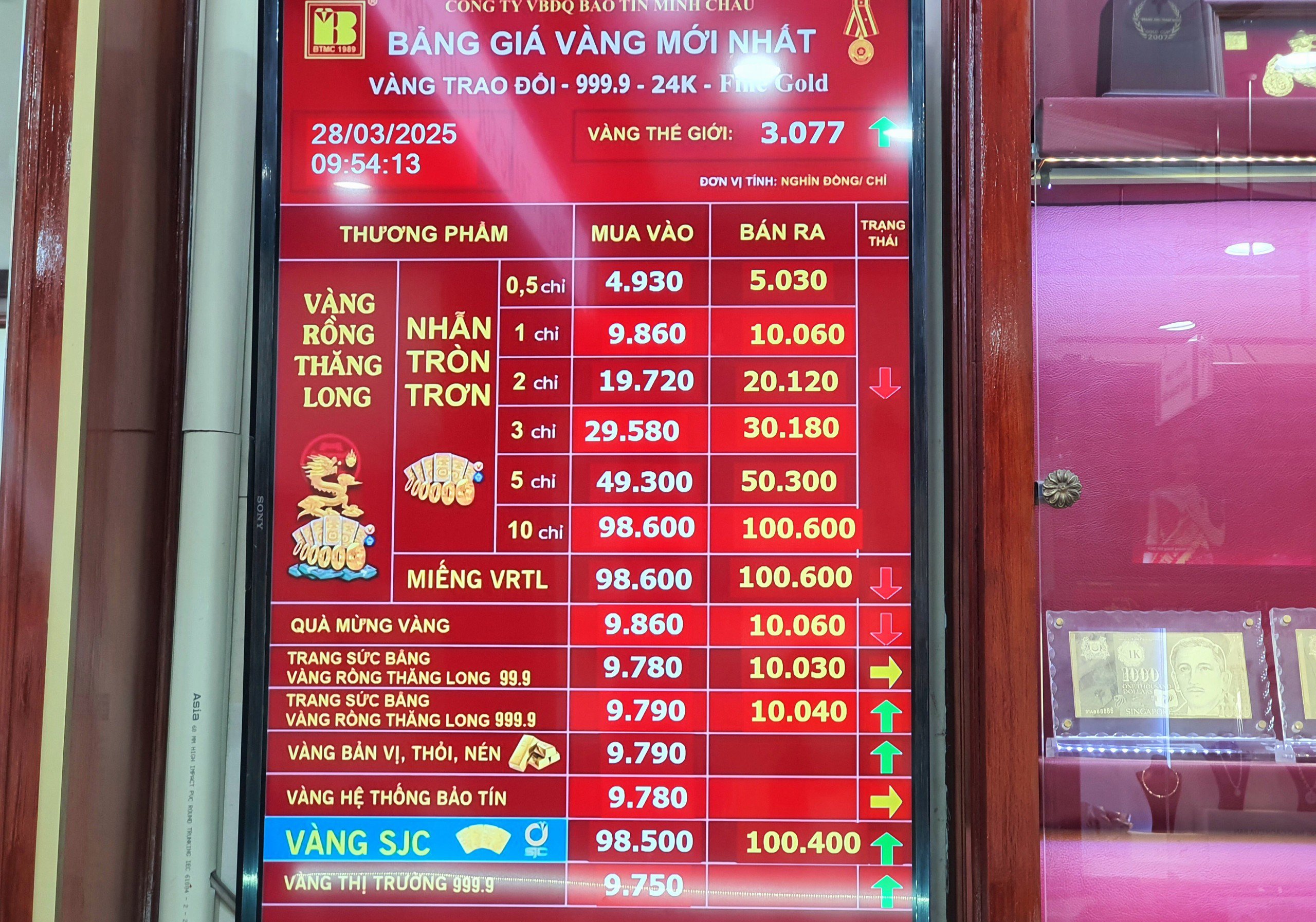 Cụ thể, vàng miếng SJC được các đơn vị kinh doanh niêm yết với giá 98,4-100,4 triệu đồng/lượng (mua – bán), tăng 1,6 triệu đồng/lượng ở chiều mua vào, tăng 2 triệu đồng/lượng ở chiều bán ra so với sáng hôm qua. Chênh lệch mua bán ở mức 2 triệu đồng/lượng.