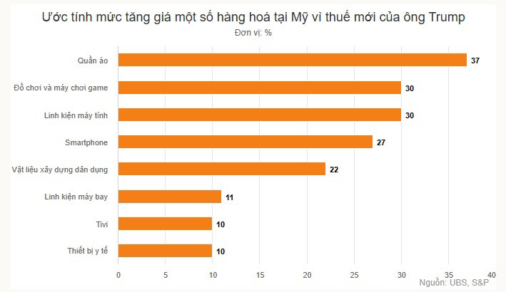 Cú sốc với các công ty Mỹ bán hàng "made in Vietnam" - 1