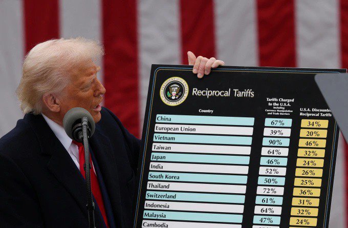 Thuế quan của ông Trump nhắm cả vào các nước nghèo nhất thế giới: Quốc gia nào bị ảnh hưởng nặng nề nhất? - 1